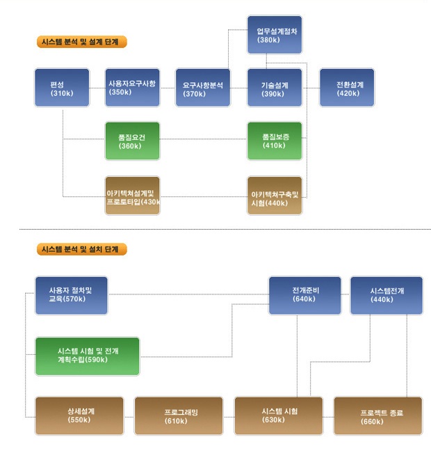 ���߹����